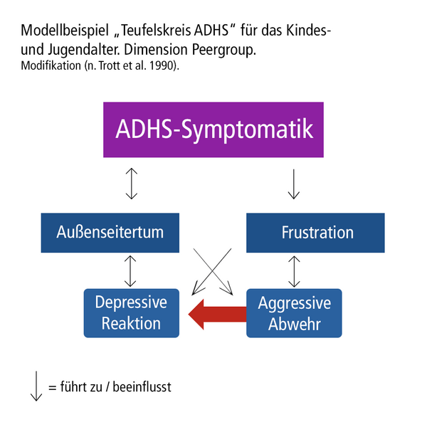 Datei:Teufelskreis-Kinder.png