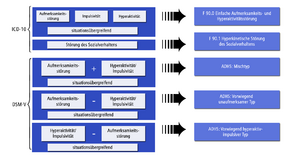 ADHS-in-ICD-und-DSM-Differenzialdiagnostik.png