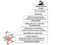 Vorschaubild der Version vom 02:38, 28. Jan. 2014